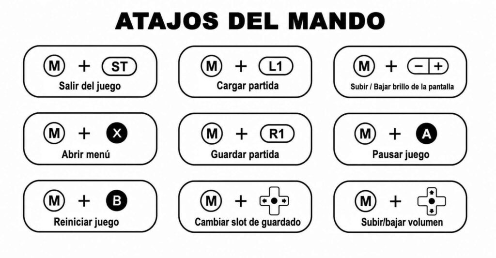 un diagrama con todos los atajos de la consola
