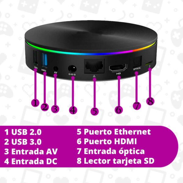 Un diagrama con los puertos entradas y conexiones que tiene la wolobox